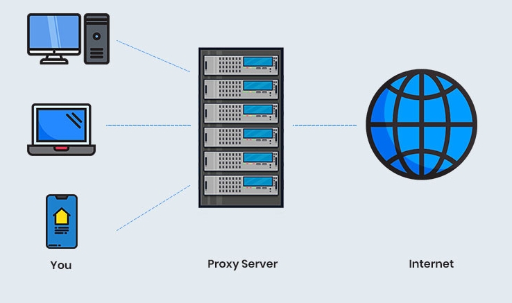 proxy server